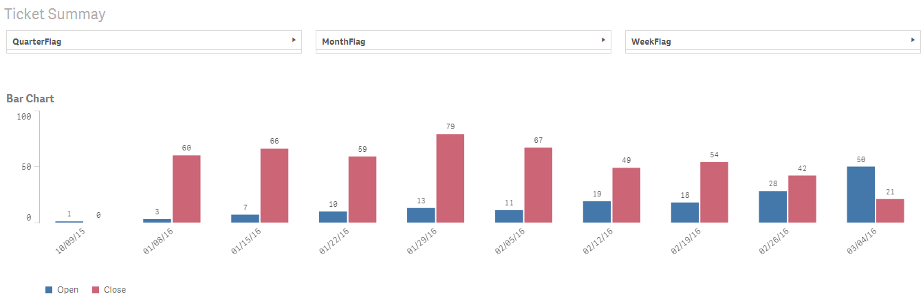 Default Week Data.PNG